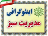 اینفوگرافی باموضوع: اقدامات معاونت اداری و مالی دانشگاه در حوزه مدیریت سبز