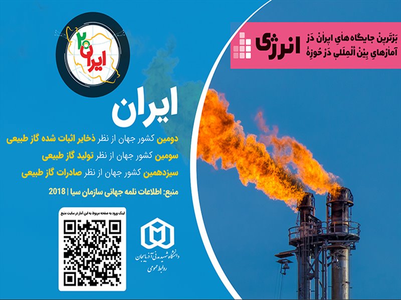 رنبه های جهانی ایران