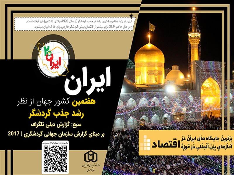 رنبه های جهانی ایران